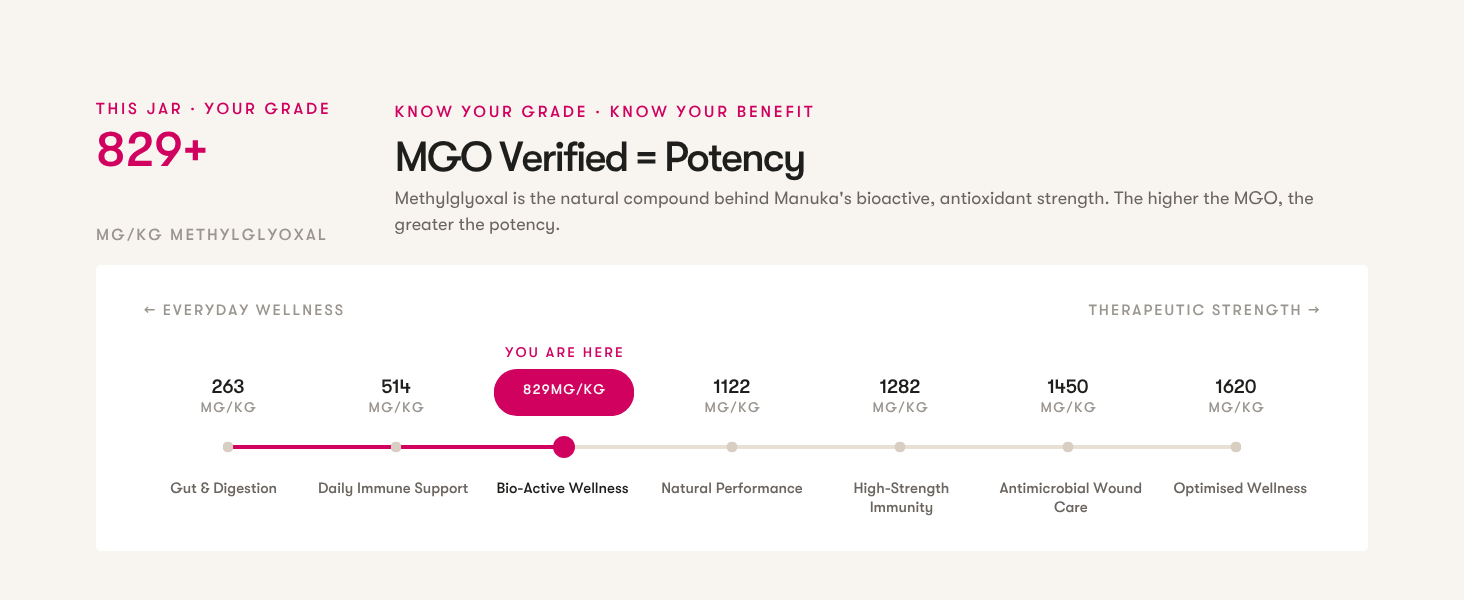 mgo 800 829 verified potency