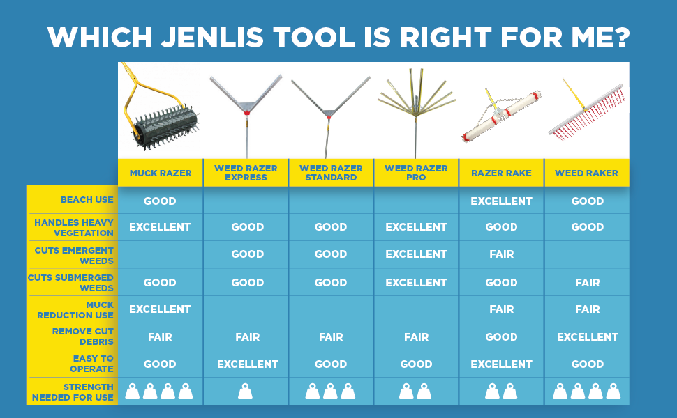 Jenlis tool information chrake lawn weed pond pull rakes lake leaf grass toolart