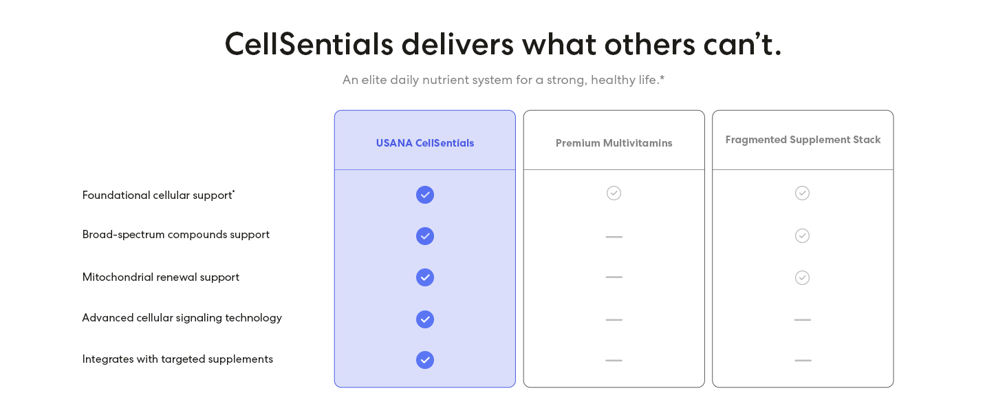 USANA - CellSentials Core Minerals with InCelligence