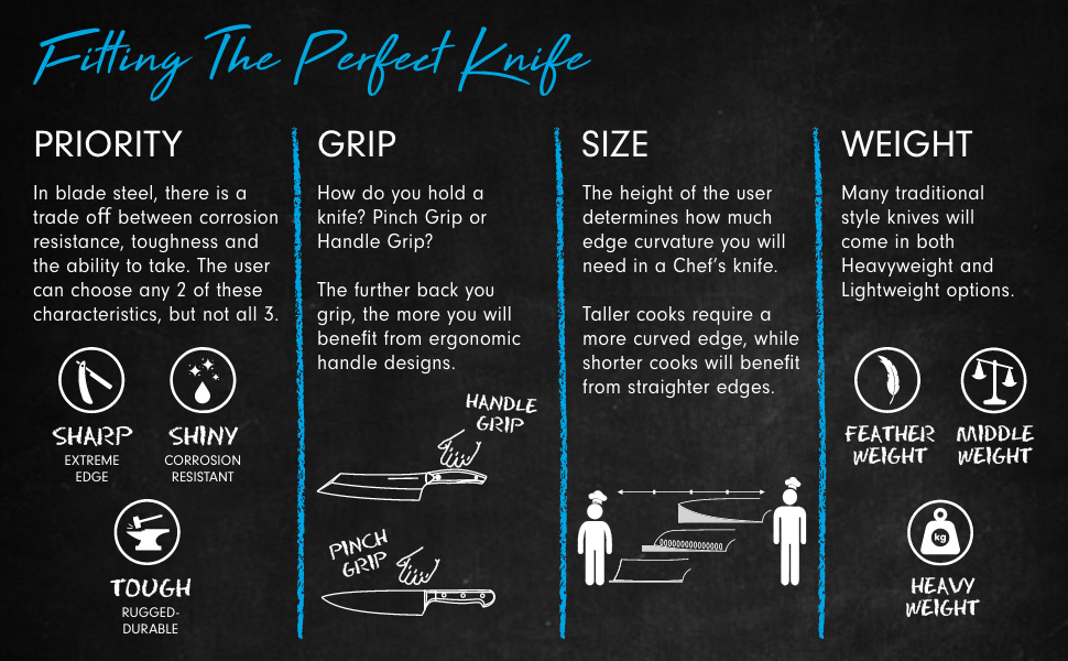 Fitting the perfect knife