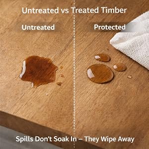 Untreated vs Treated with Nanoman Timber Sealer