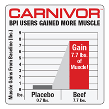rtd muscle growth