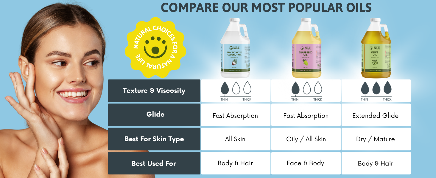Best of Nature Carrier Oils - Almond, Apricot, Avocado, Fractionated Coconut, Grapeseed, Olive