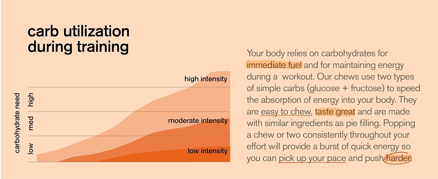 Energy chews give you simple carbs for quick energy to maximize performance