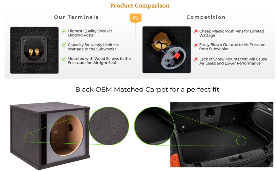 Image 5 Single 15″ Slot Vented Paintable Baffle Stereo Sub Box Enclosure