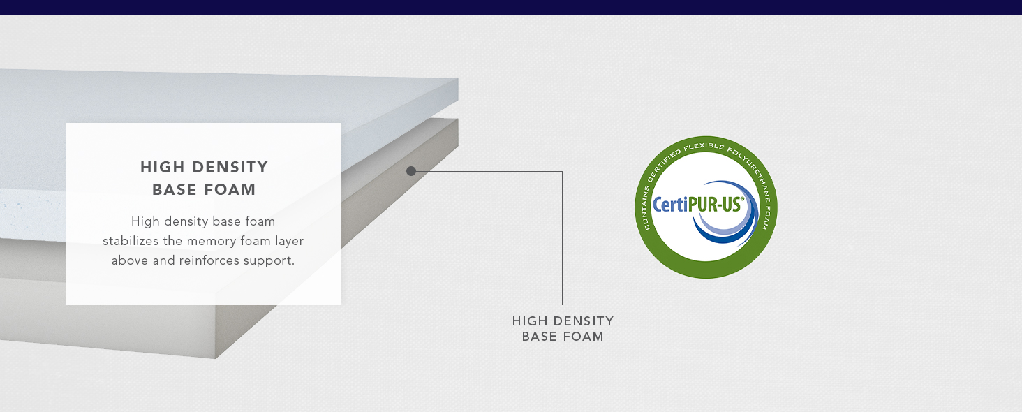 Classic Brands 4.5-Inch Cool Gel Memory Foam Replacement Mattress for Sleeper Sofa Bed