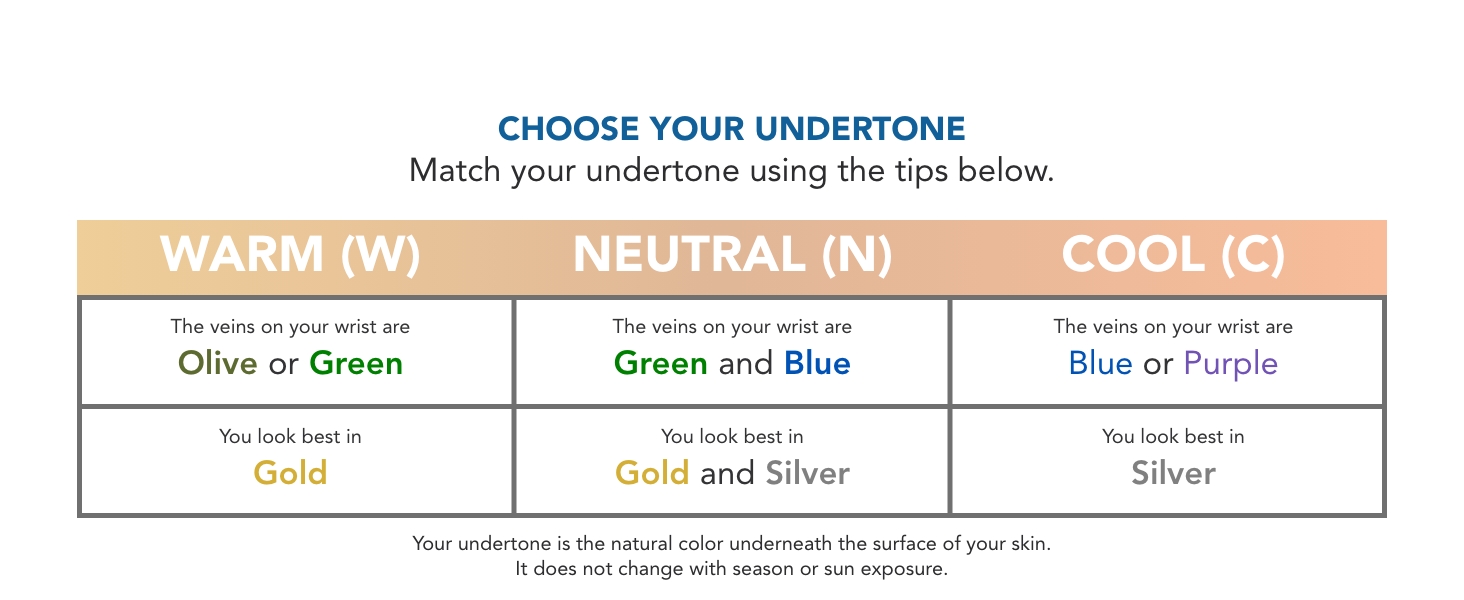 Undertones