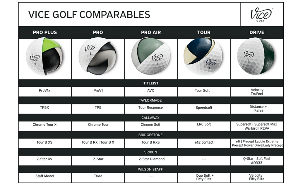 vice golf comparison