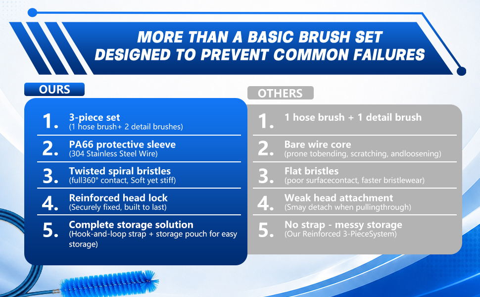 Upgrade CPAP cleaning kit