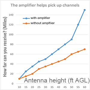 AMP