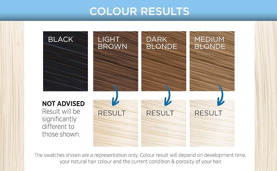Hair Bleach color results