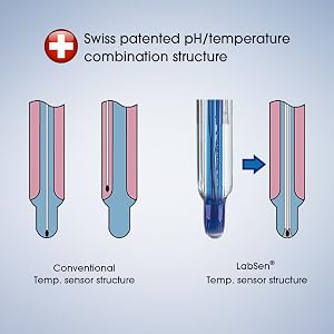 temp. structure