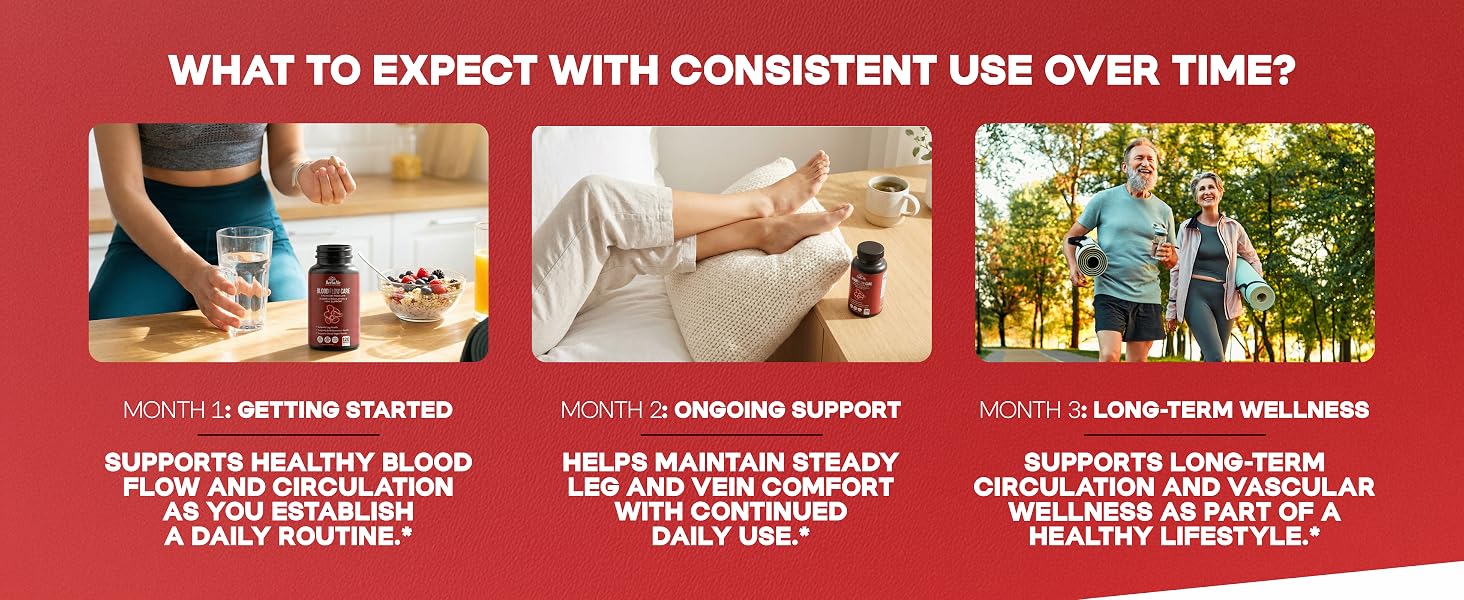 Blood circulation support blend with L-Arginine, Niacin and Diosmin botanical ingredients