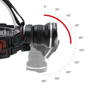 Adjustable Headlamp