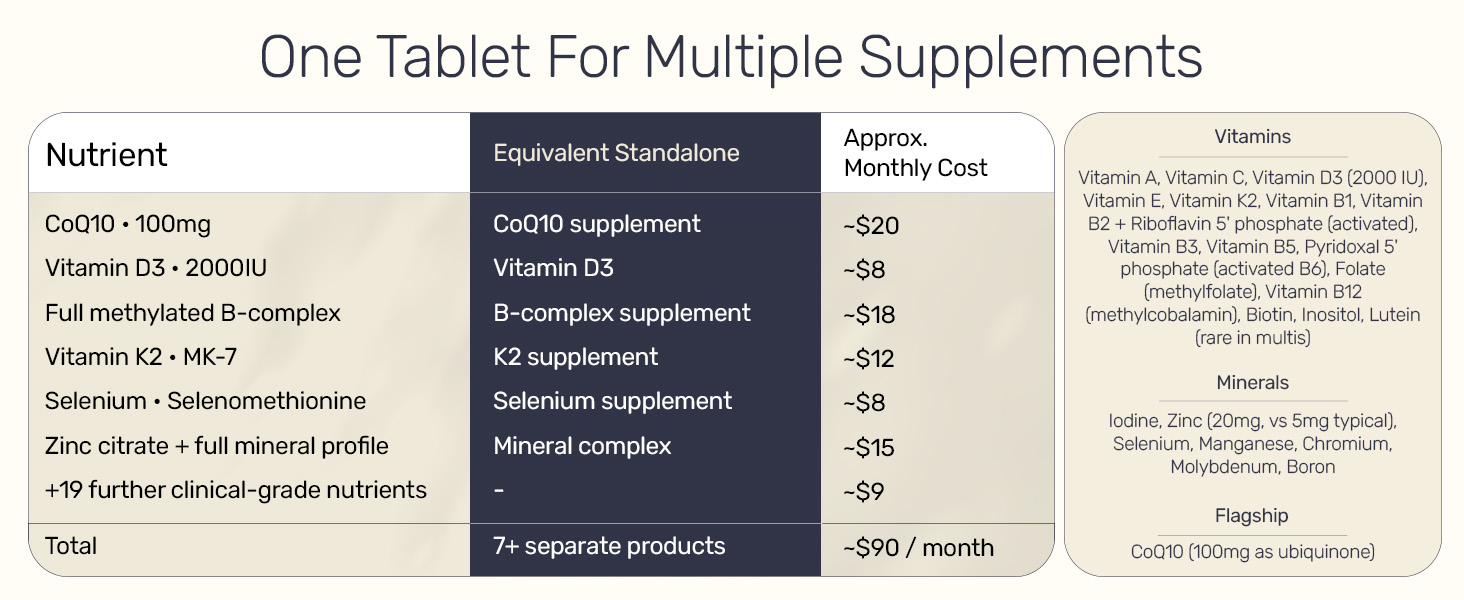 vitaminas para mujeres 50 y mas multivitaminas para mujeres multivitaminas para hombres