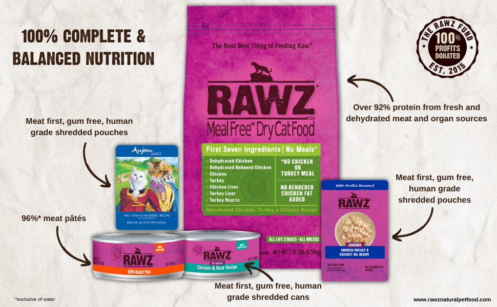rawz brands