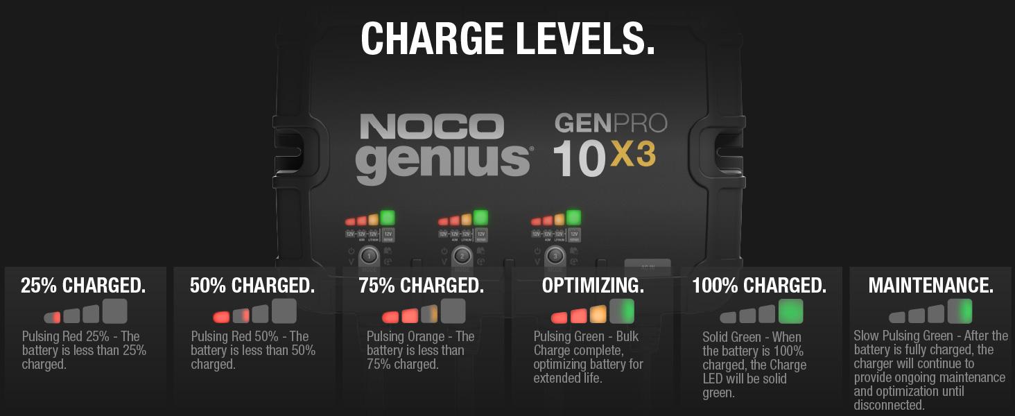 NOCO Genius GENPRO10X3, 3-Bank, 30A, Smart Marine Charger, 12V Onboard Battery Charger, Maintainer