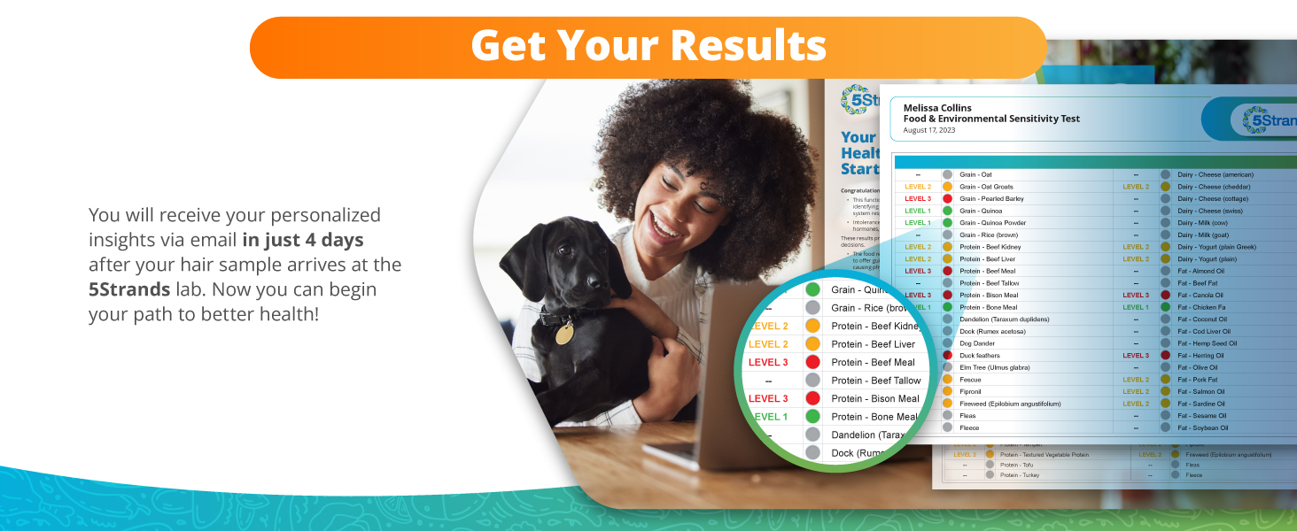 Get your intolerance and imbalance results