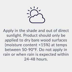 Apply in shade and out of direct sunlight