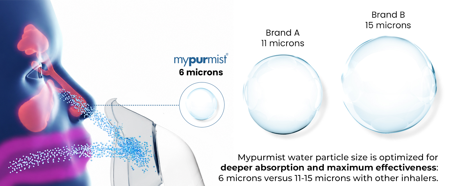 Mypurmist steam inhaler warm mist therapy device sinus relief congestion respiratory comfort