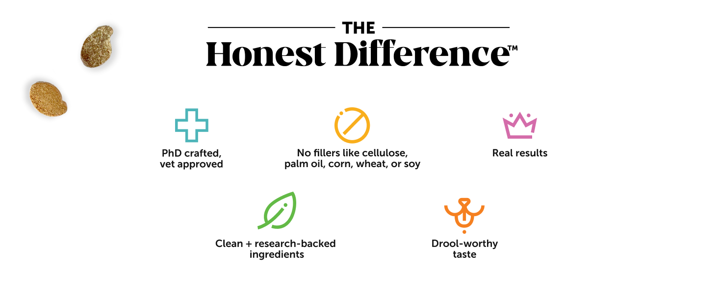 Pet Honesty