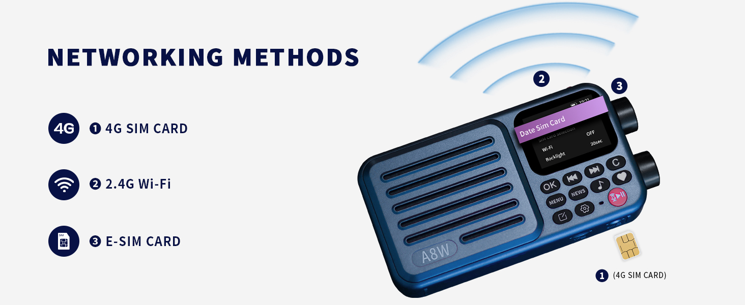 NETWORKING METHODS