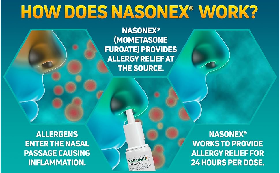 Description of how Nasonex works