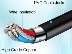 Pure Copper Wire
