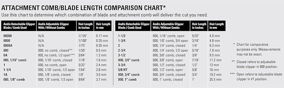 blade chart size reference