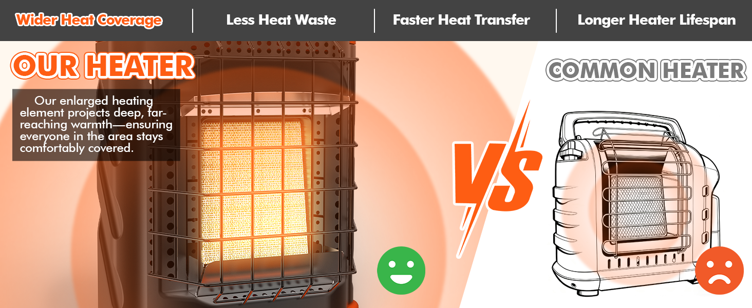 propane heater lasting long