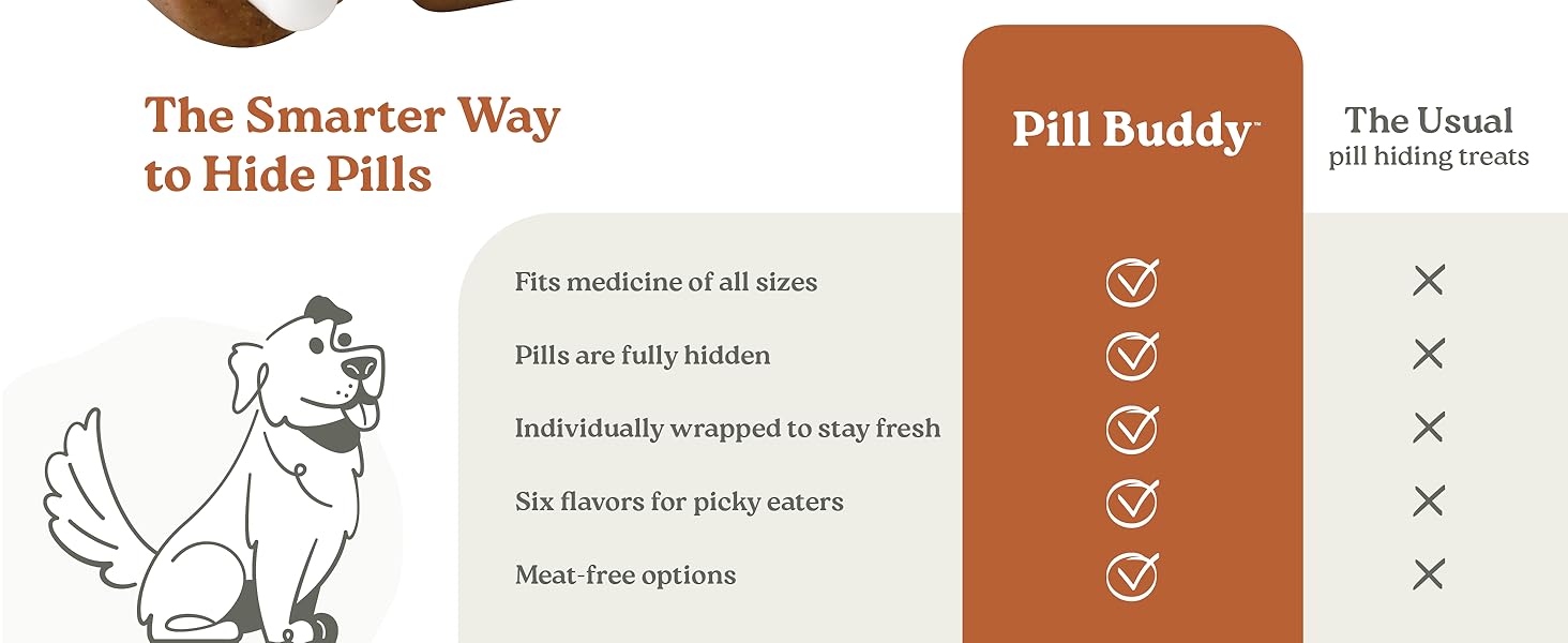 Smarter way to hide pills