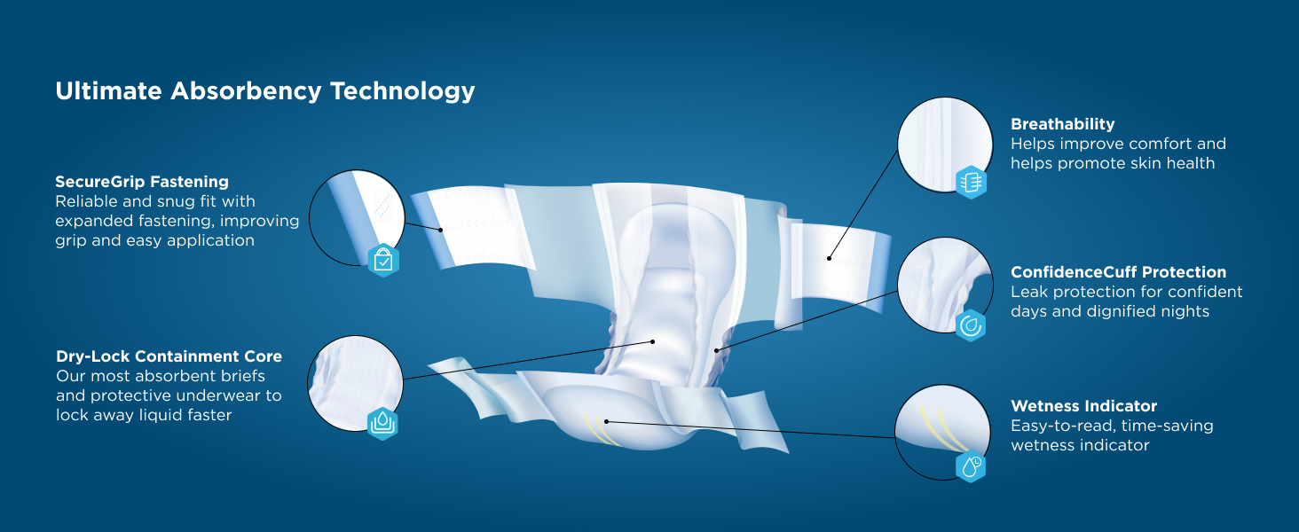 Ultimate Absorbency Technology