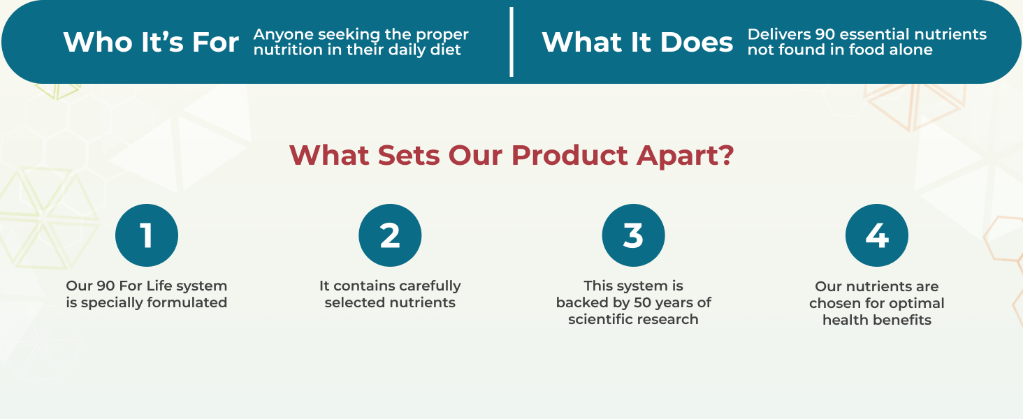 What Its For, What It Does, What Sets Our Product Apart?