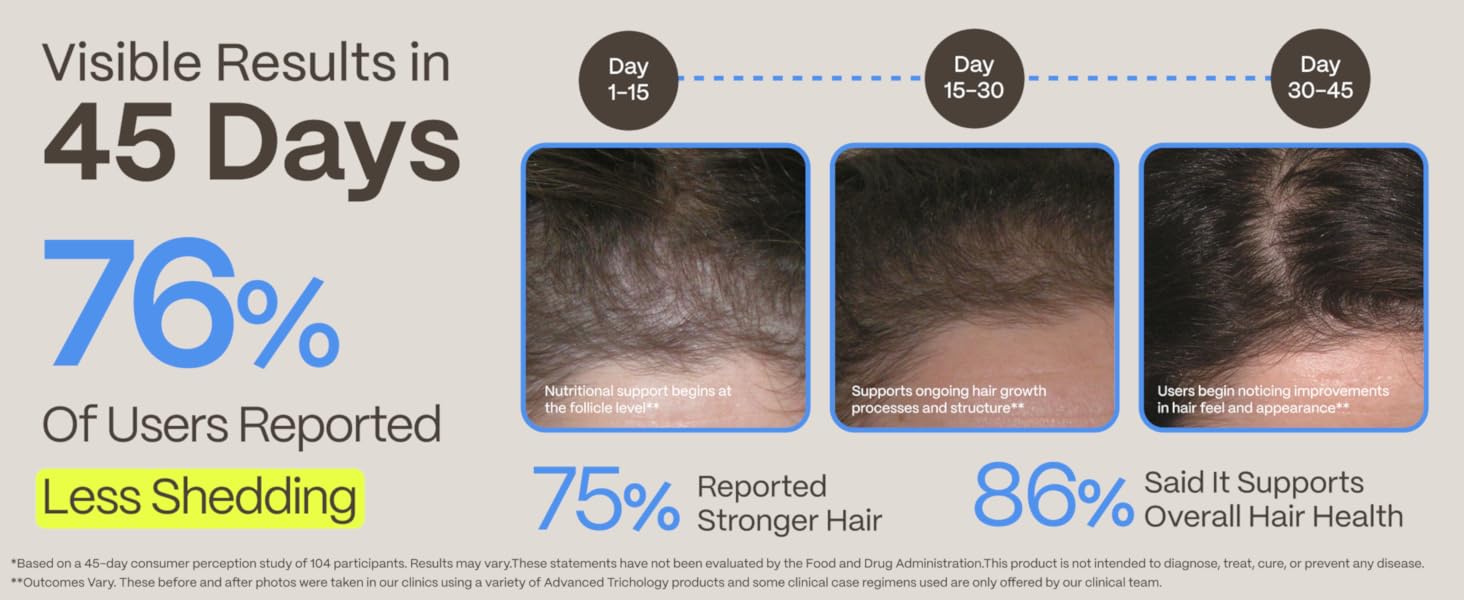 FoliGROWTH Hair Growth Supplement for Women &amp;amp; Men for Thicker, Fuller Hair