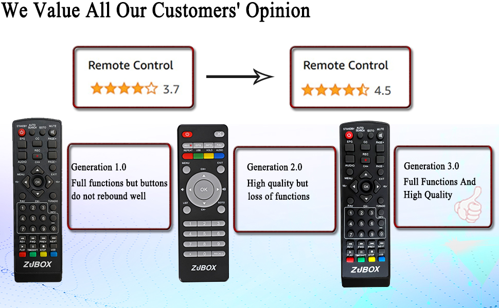 digital converter box remote control