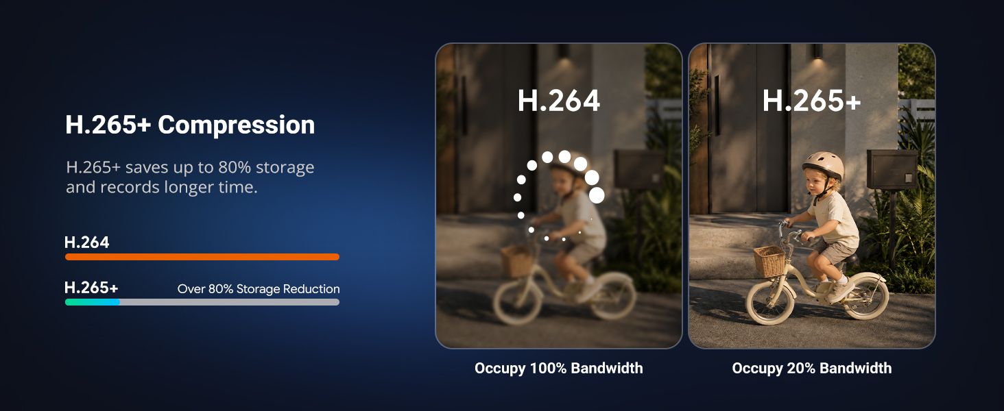 H.265+ Video Compression