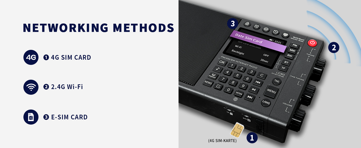 NETWORKING METHODS