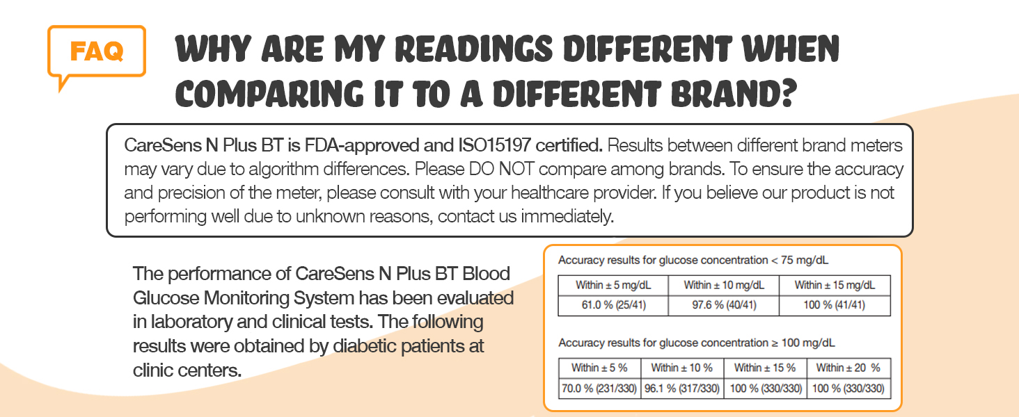 CareSens N Blood Glucose Monitoring System Blood Sugar Meter Diabetes