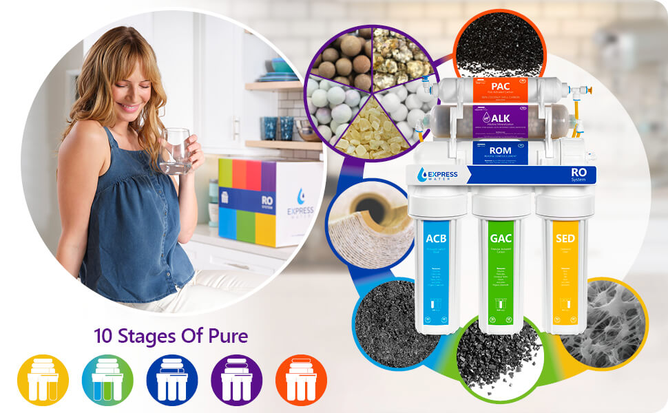10 Stages of Pure