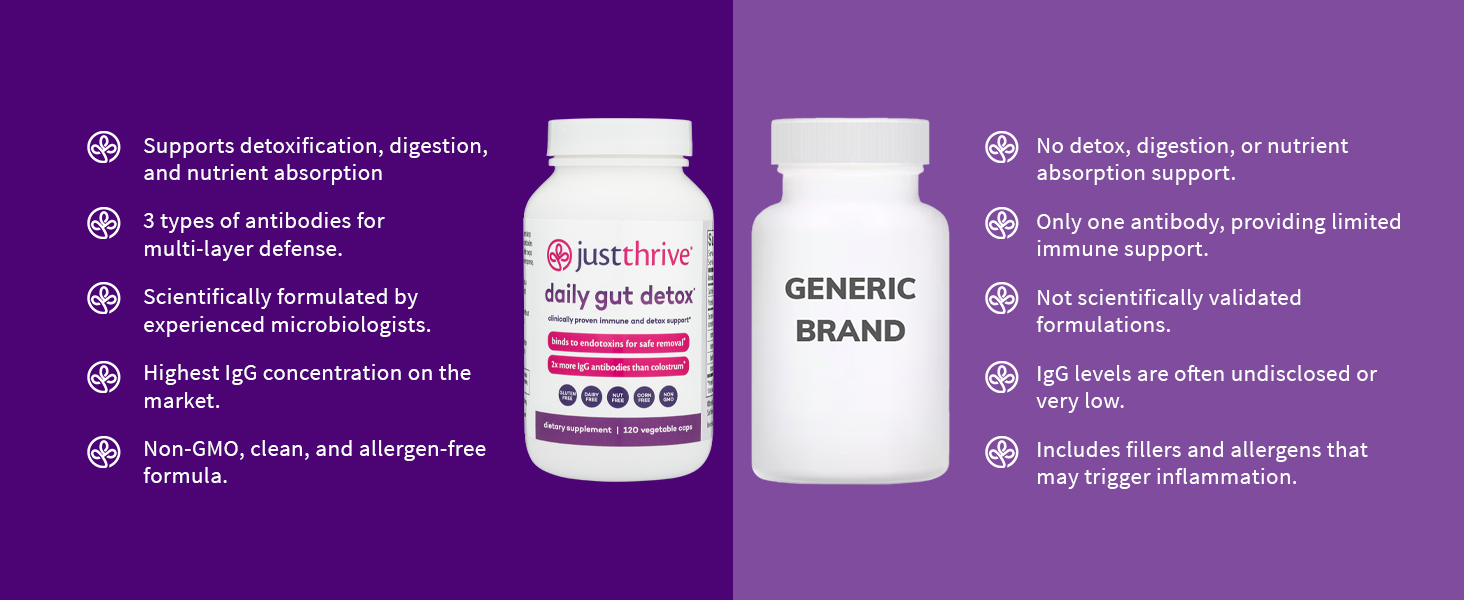 Just Thrive Daily Gut Detox support immune system increase antibodies anti-inflammatory supplement