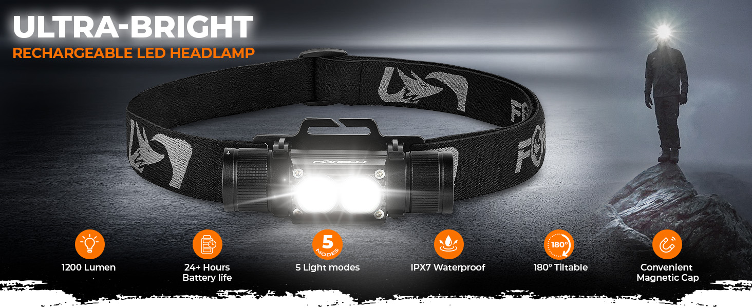 Foxelli Ultra Bright LED Rechargeable Head Lamp Flashlight, 1200 Lumen, Heavy-Duty, IPX7 Waterproof