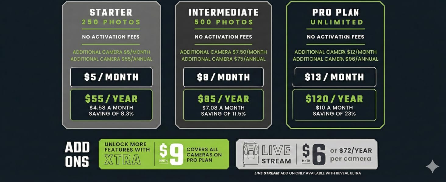 Data Plan