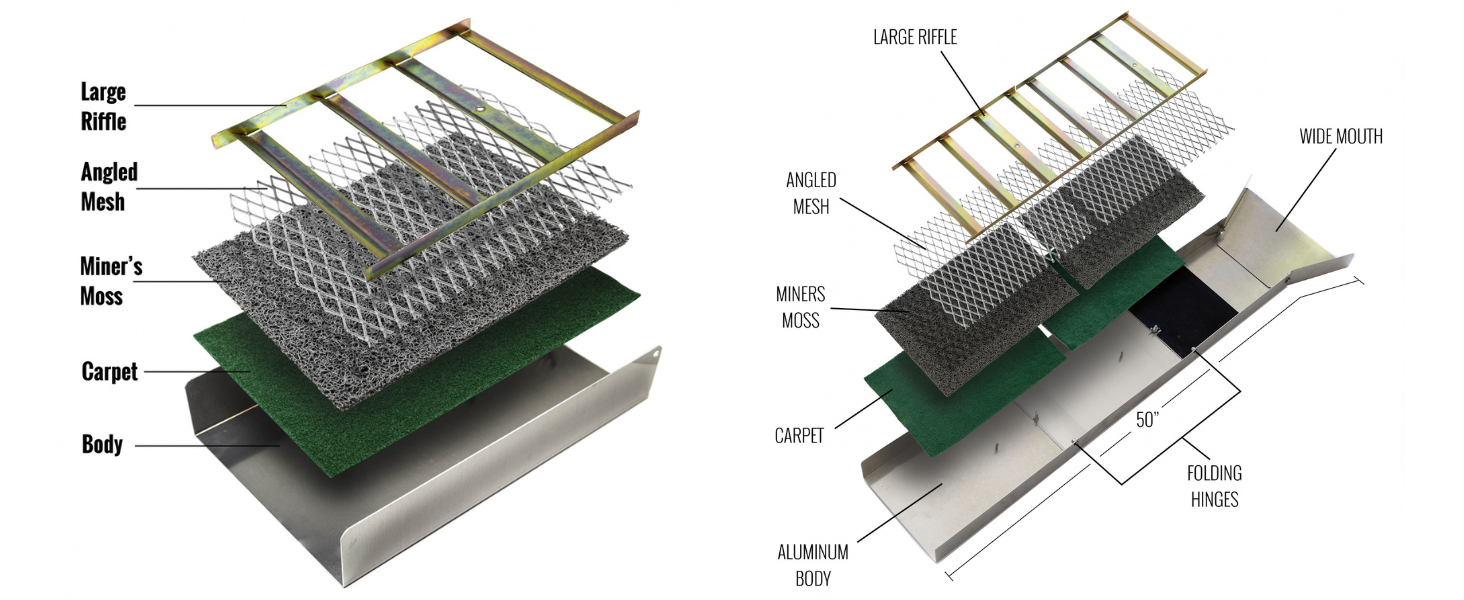50 inch folding sluice box anatomy infographic