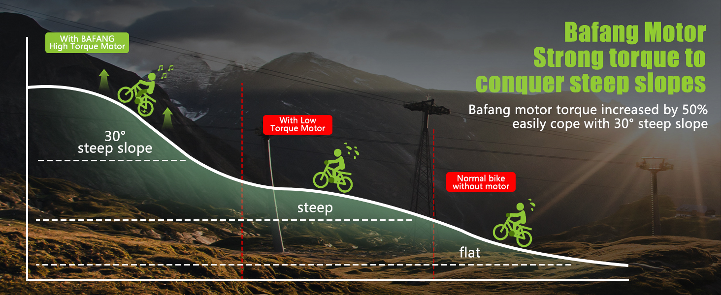 BAFANG EBIKE KIT