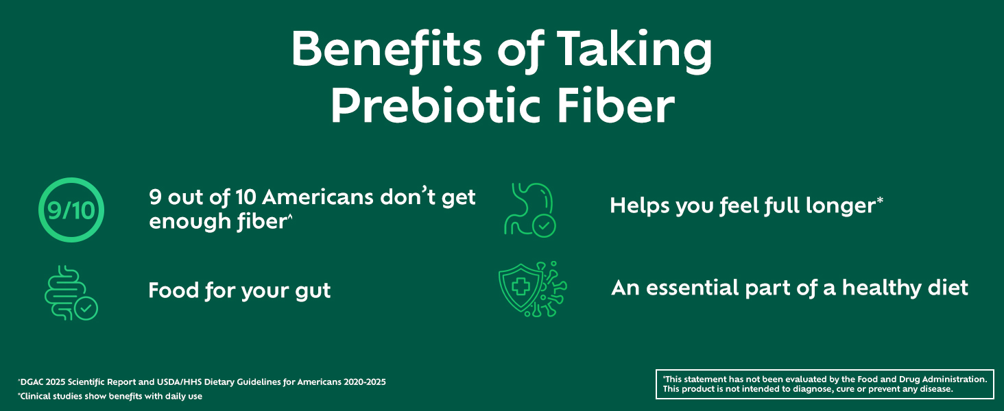 Benefits of taking prebiotic fiber, 9 out of 10 americans don&amp;#39;t get enough fiber, food for your gut.