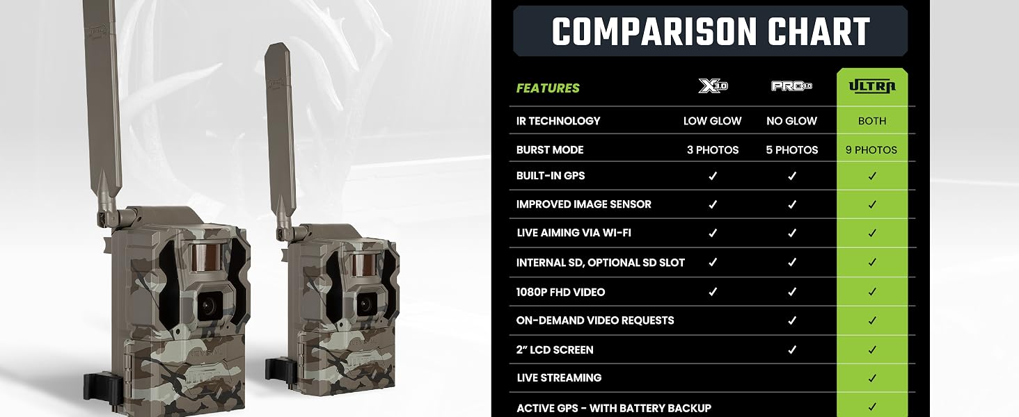 comparison chart