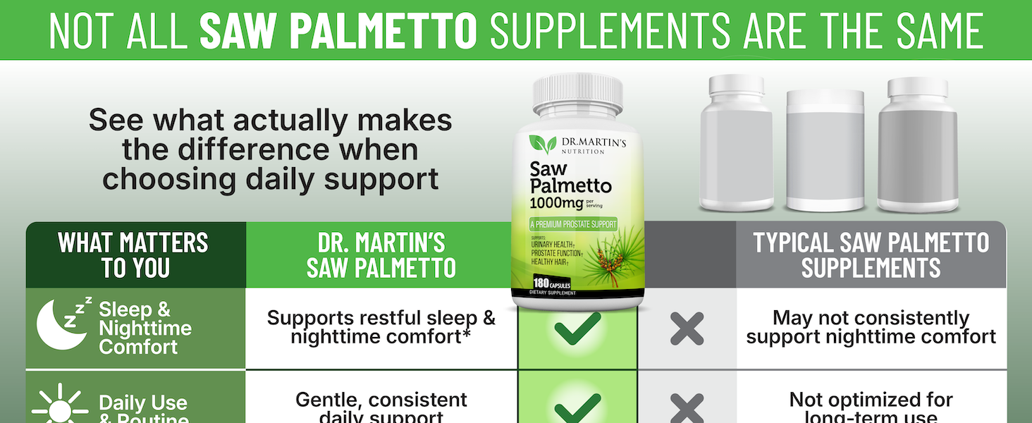 Not all Saw Palmetto supplements are the same