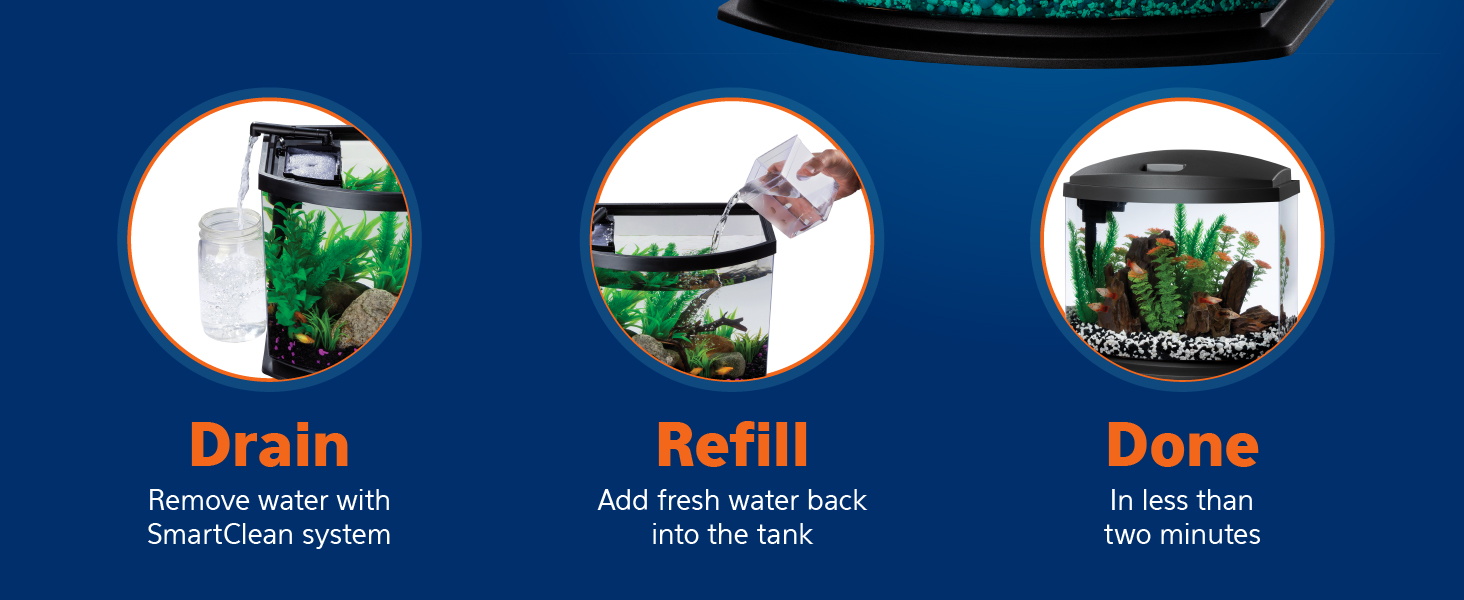Three-step SmartClean water change process: drain, refill, done in under 2 minutes