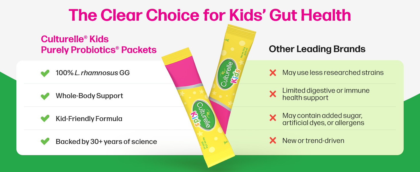 Culturelle Kids Probiotic Packets Pediatrician Recommended Brand Digestive &amp;amp; Immune Support