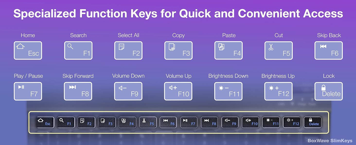 Speciallized Function Keys for Quick and Convenient Access